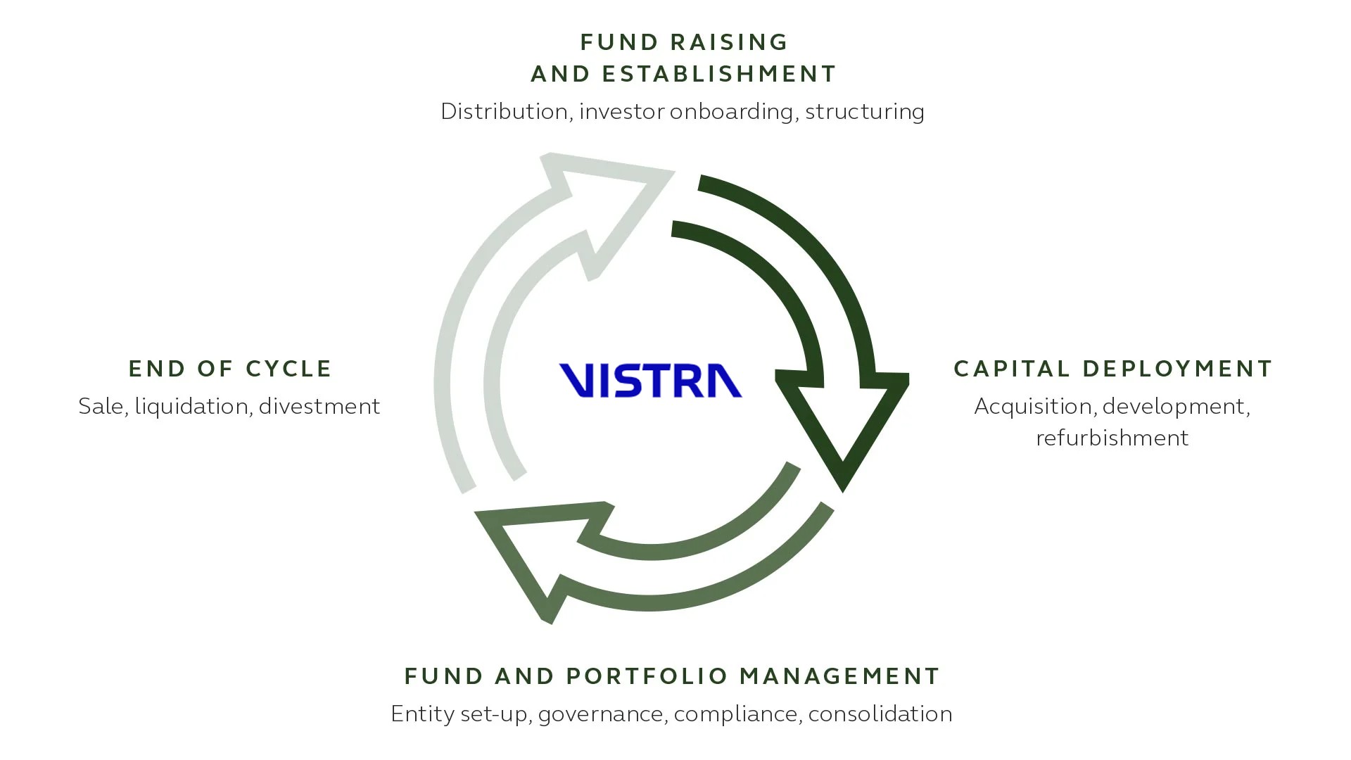 Vistra